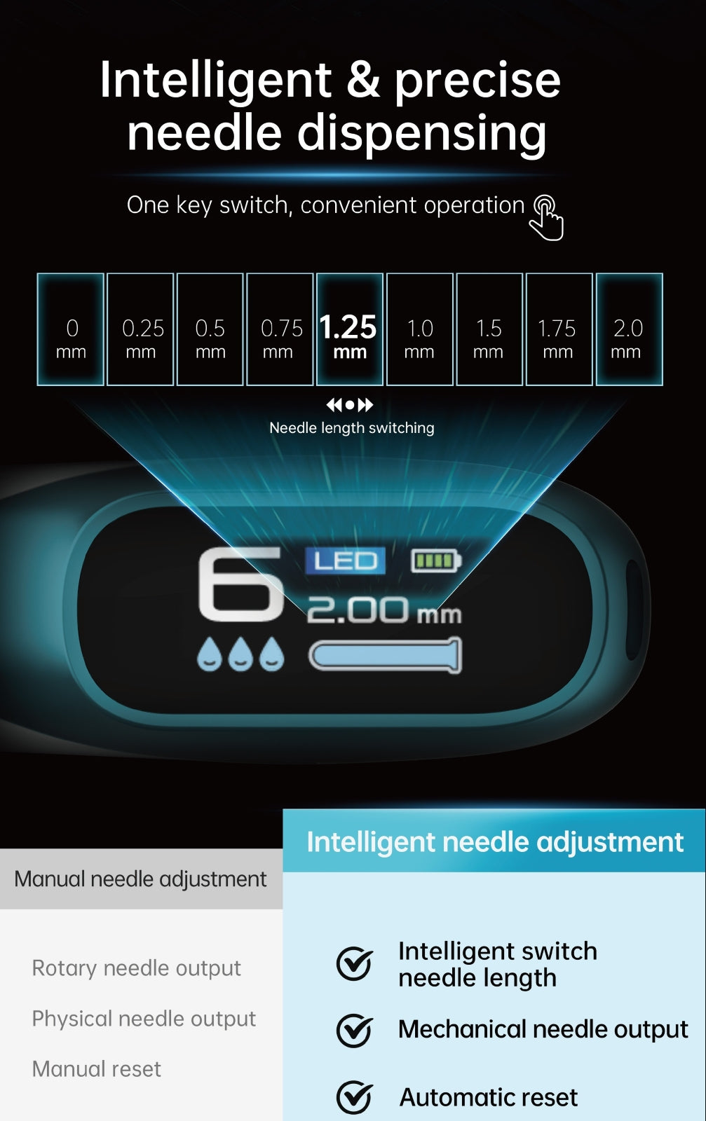 Dr.pen® Hydra Pen H6