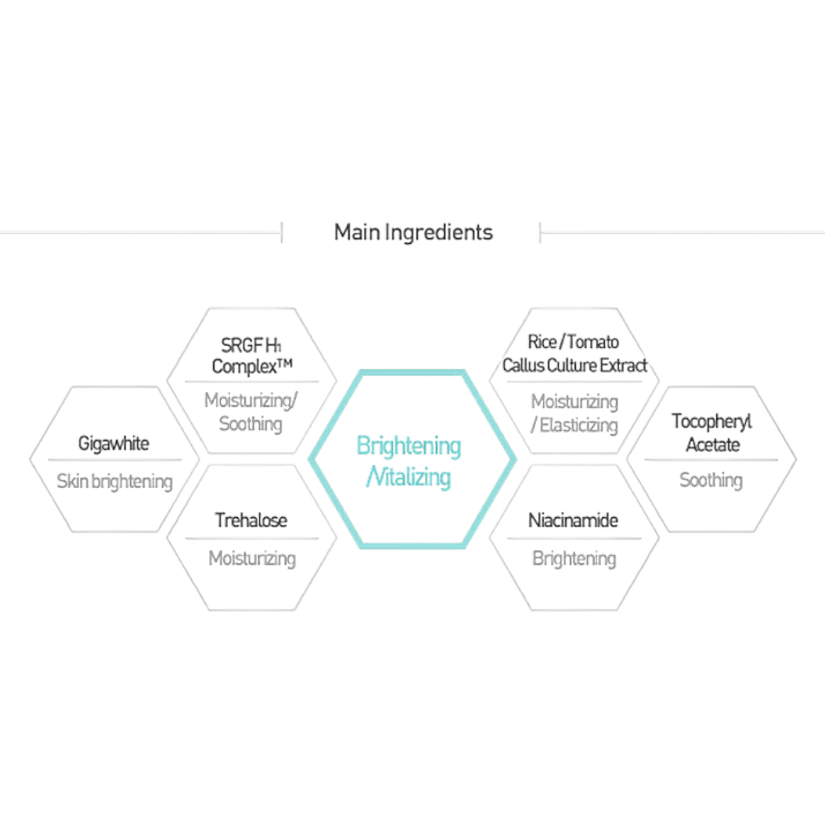 HISTOLAB Whiteness Cream 80ml