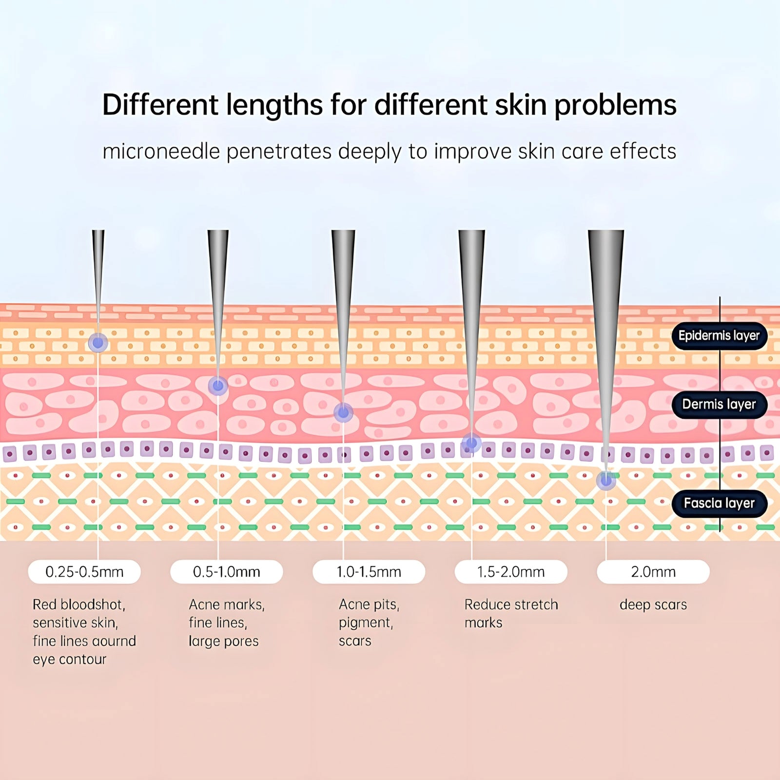 Bio Needle 120 Adjustable Needle Size