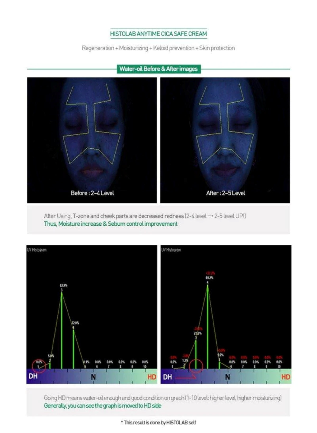 HISTOLAB Centella Green Cream 50g