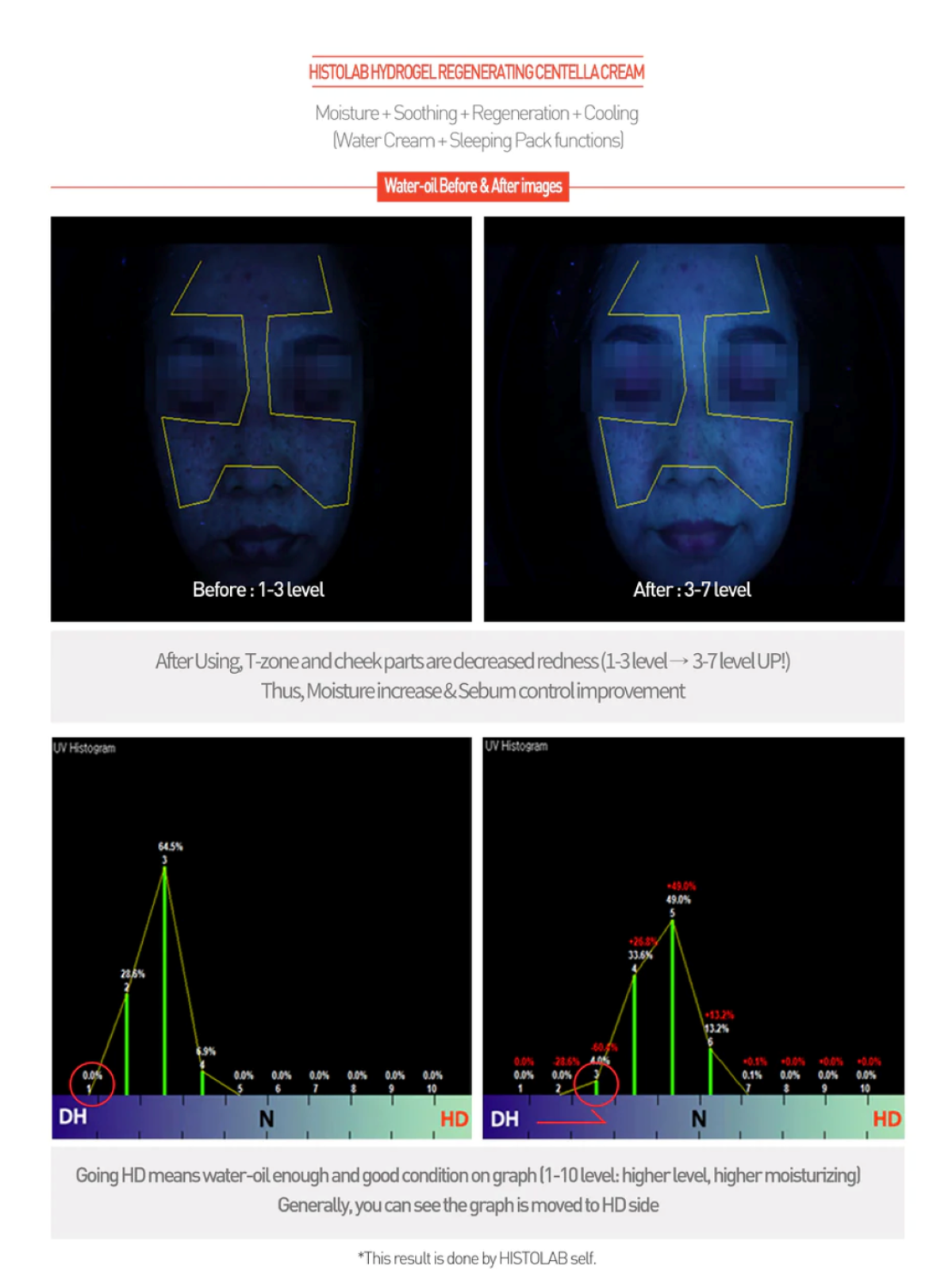 HISTOLAB Centella Red Cream 80g